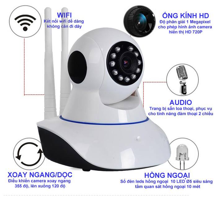 6 lợi ích của việc lắp đặt camera quan sát bảo vệ